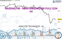 NASDAQ100 - MINI NASDAQ100 FULL1224 - 1H