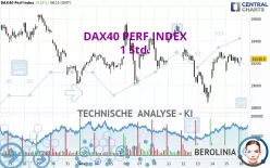 DAX40 PERF INDEX - 1 Std.