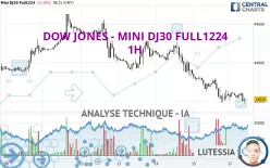 DOW JONES - MINI DJ30 FULL1224 - 1H