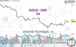 GOLD - USD - 1H