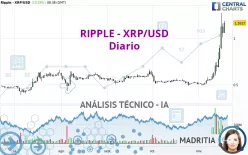 RIPPLE - XRP/USD - Diario