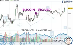 BITCOIN - BTC/USD - 1H