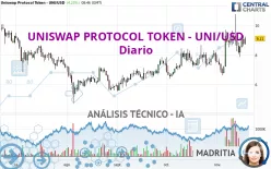 UNISWAP PROTOCOL TOKEN - UNI/USD - Diario