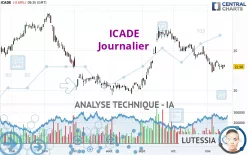 ICADE - Journalier