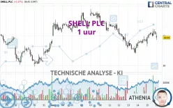 SHELL PLC - 1 uur