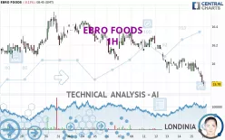 EBRO FOODS - 1H