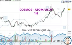 COSMOS - ATOM/USDT - 1H