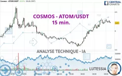 COSMOS - ATOM/USDT - 15 min.