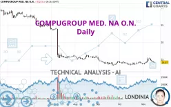 COMPUGROUP MED. NA O.N. - Daily