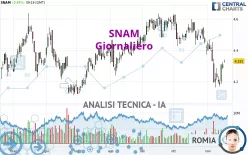 SNAM - Giornaliero