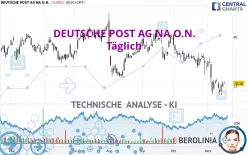 DEUTSCHE POST AG NA O.N. - Täglich