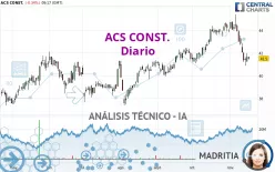 ACS CONST. - Dagelijks