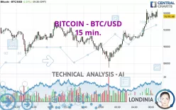 BITCOIN - BTC/USD - 15 min.