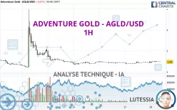 ADVENTURE GOLD - AGLD/USD - 1H