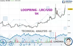 LOOPRING - LRC/USD - 1H