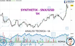 SYNTHETIX - SNX/USD - 1H