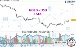 GOLD - USD - 1H