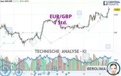 EUR/GBP - 1 Std.