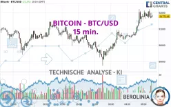 BITCOIN - BTC/USD - 15 min.