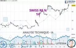 SWISS RE N - 1H