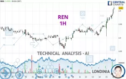 REN - 1H