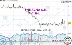 PNE AGNA O.N. - 1 Std.