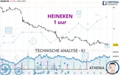 HEINEKEN - 1 uur