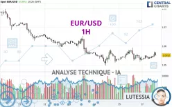 EUR/USD - 1H