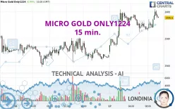 MICRO GOLD ONLY1224 - 15 min.