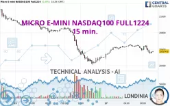 MICRO E-MINI NASDAQ100 FULL1224 - 15 min.