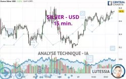 SILVER - USD - 15 min.