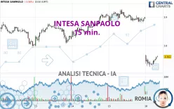 INTESA SANPAOLO - 15 min.