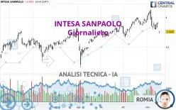 INTESA SANPAOLO - Journalier