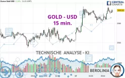 GOLD - USD - 15 min.