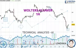 WOLTERS KLUWER - 1H