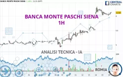 BANCA MONTE PASCHI SIENA - 1H