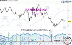 RANDSTAD NV - 1 uur