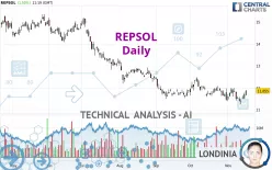 REPSOL - Daily