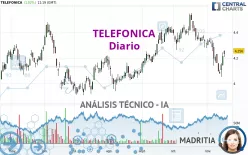 TELEFONICA - Dagelijks