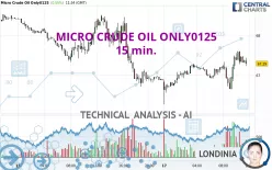 MICRO CRUDE OIL ONLY0125 - 15 min.