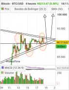 BITCOIN - BTC/USD - 4 uur