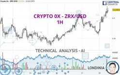 CRYPTO 0X - ZRX/USD - 1H