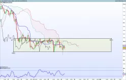 USD/JPY - 1H