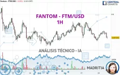 FANTOM - FTM/USD - 1H