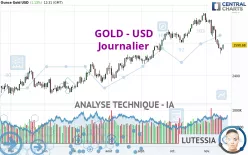 GOLD - USD - Daily