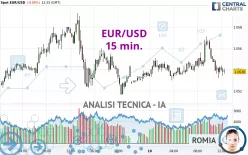 EUR/USD - 15 min.