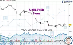 UNILEVER - 1 uur