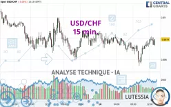 USD/CHF - 15 min.