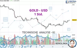 GOLD - USD - 1H