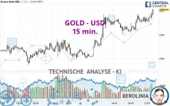 GOLD - USD - 15 min.